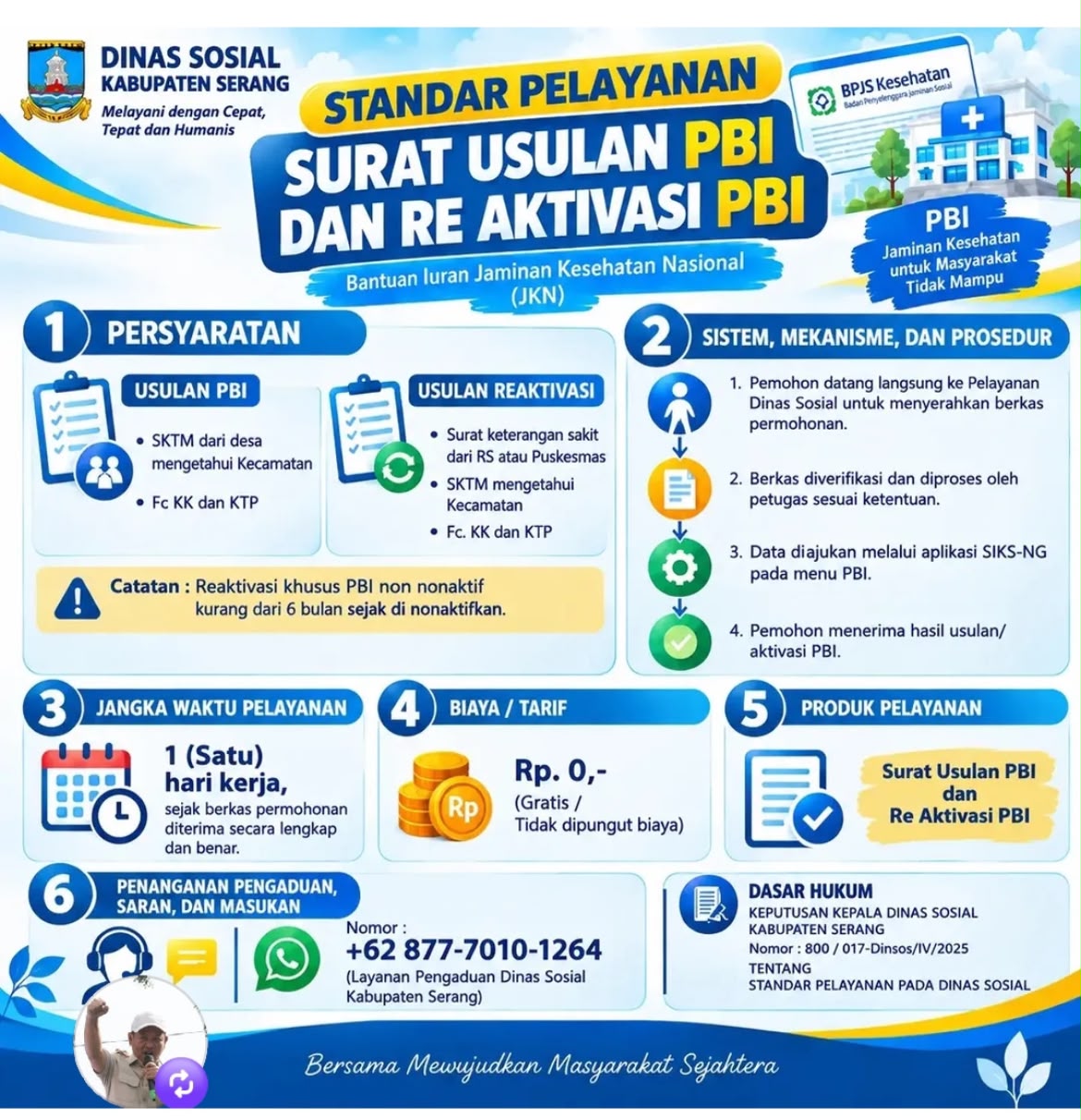 Alur Pengajuan BPJS PBI